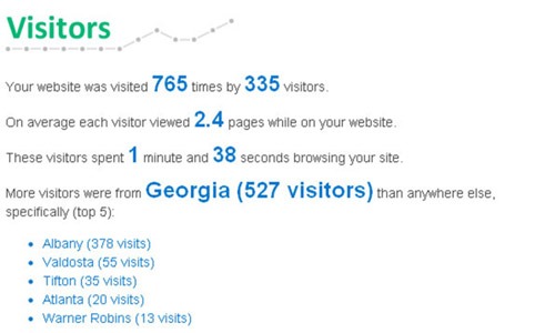 Geo-Targeting