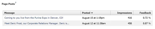 Facebook Analytics